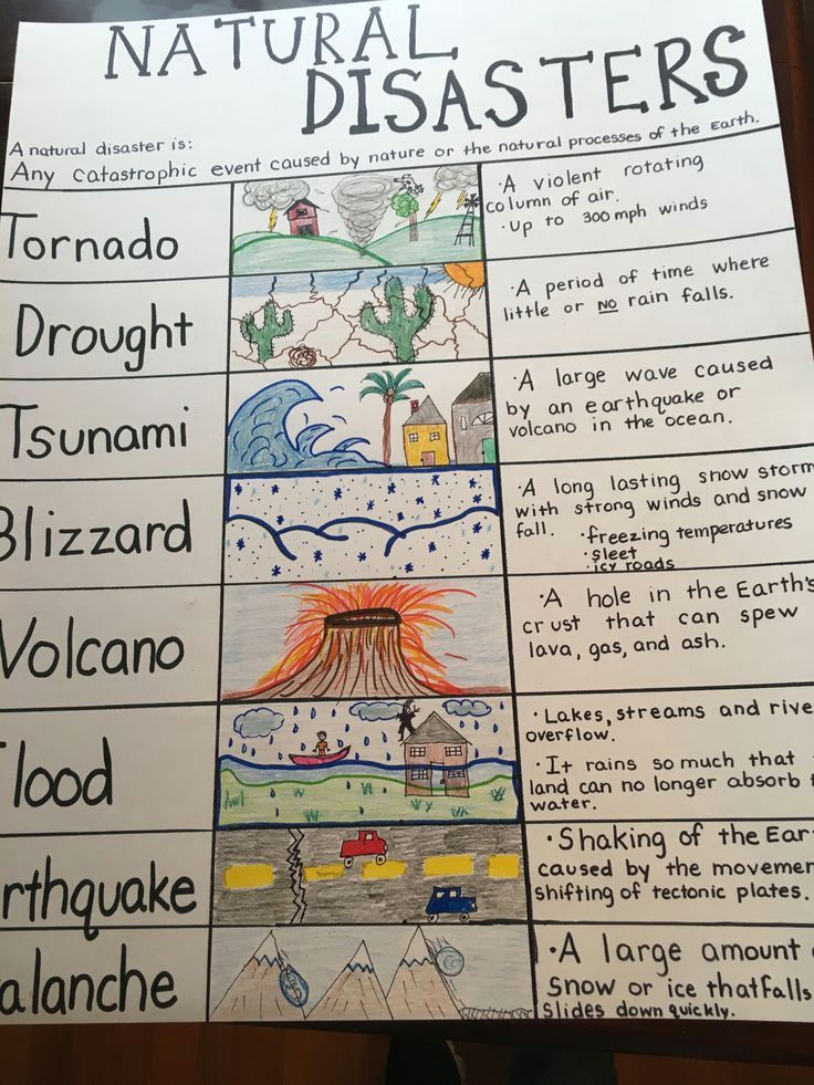 Drawing 5th Class Natural Disaster Anchor Chart for My 4th Grade Class I Hate the