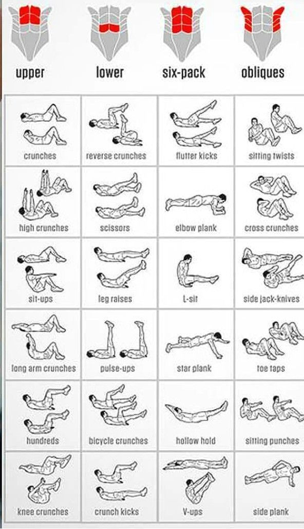 Drawing 6 Pack Abs Pin by Rita Arroja On Exerca Cios Pinterest Workout Exercises