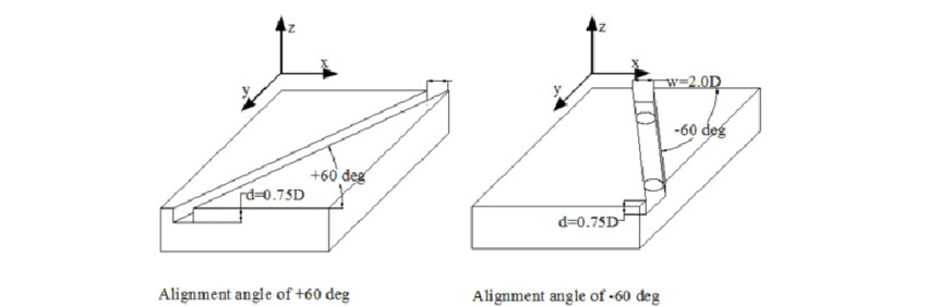 Drawing 60 Degree Angle Arrangements Of Trenched Cooling Holes with Different Alignment