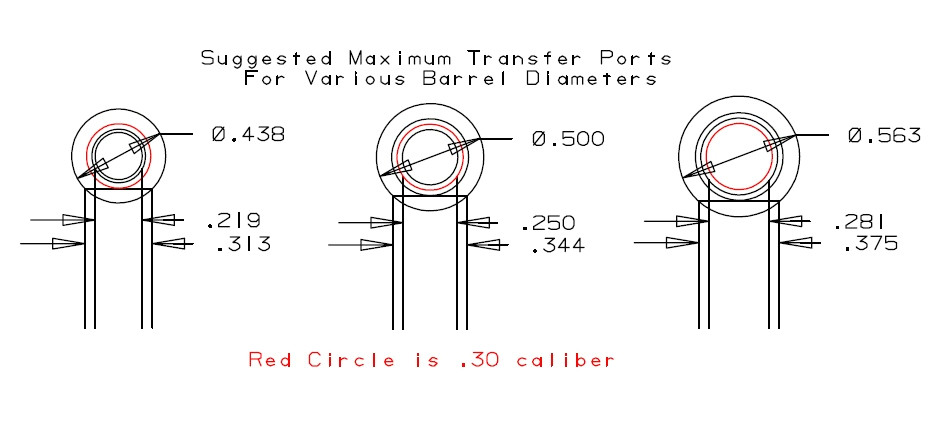Drawing 7 Red Lines Transfer Port Diameters Airguns Guns forum