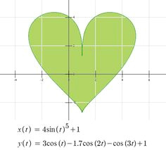 Drawing A Heart On A Graphing Calculator 8 Best Polar Graphing Images Algebra Parametric Equation Precalculus