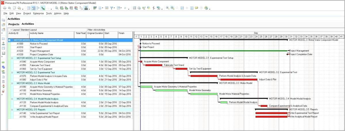 Drawing Anime In Excel 25 Local Draw Graph In Excel Helpsite Us