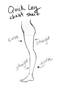 Drawing Cartoon Legs Good Tip for Drawing Legs Everything Pinterest Drawings