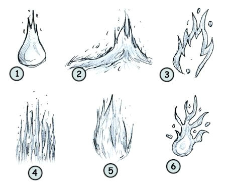 Drawing Cartoon Volcano How to Draw Cartoon Fire In 2019 How to Art Drawings Cartoon