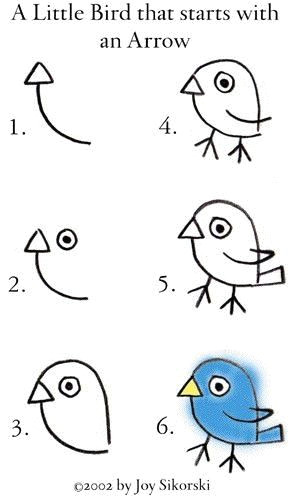 Drawing Cartoons Birds Have Students Explain How to Draw This Little Guy to A Partner