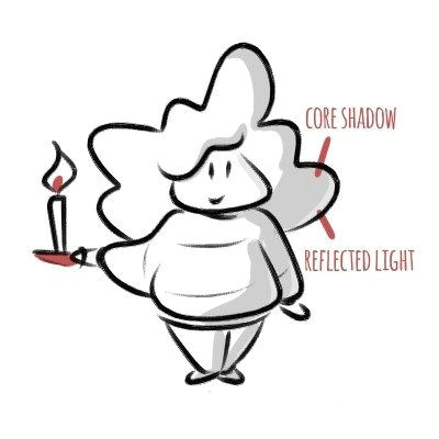 Drawing Cartoons Shading Shading Drawings A Complete Guide to Drawing Shadows and Light