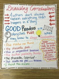 Drawing Conclusions Anchor Chart Anchor Chart for Third Grade Drawing Conclusions Anchor Charts