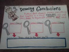 Drawing Conclusions Anchor Chart Anchor Chart for Third Grade Drawing Conclusions Anchor Charts