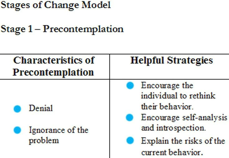 Drawing Connections Between Things that Occur In Sequence the 6 Stages Of Behavior Change