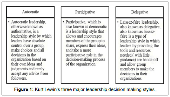 Drawing Connections Between Things that Occur In Sequence the Influence Of Decision Making In organizational Leadership and