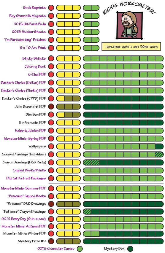 Drawing Connections Between Things that Occur In Sequence the order Of the Stick Reprint Drive by Rich Burlew Kickstarter