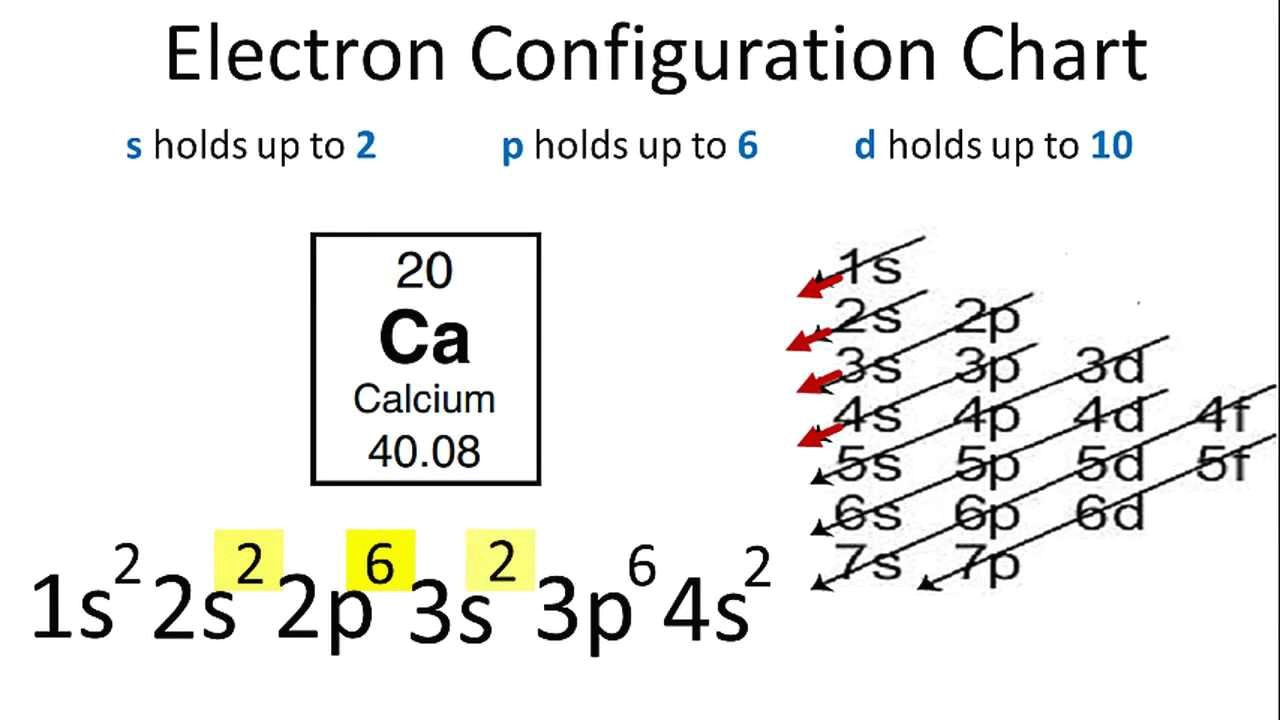 Drawing Electron Configuration Calcium Electron Configuration Youtube