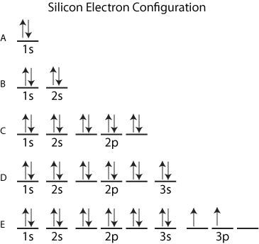 Drawing Electron Configuration Electronic Structure and the Aufbau Principle