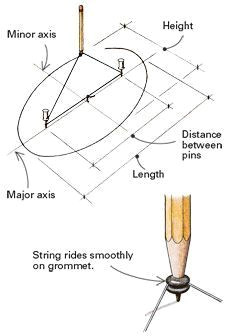 Drawing Ellipses A Precise Method for Drawing An Ellipse Fine Woodworking Tip