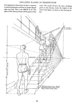 Drawing Eye Level Perspective 75 Best Creating Composition Eye Pathways Images Drawings Art