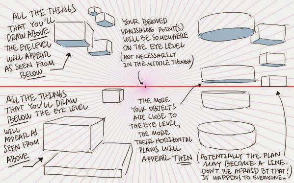 Drawing Eye Level Perspective Flooby Nooby Thomas Romain S Notes On Perspective Drawing Draws