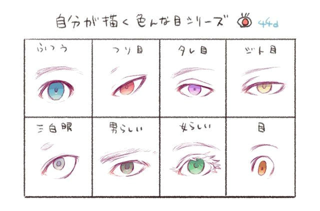 Drawing Eye Types Pin by An San On Eyes Shape In 2019 Realistic Eye Drawing Draw Eyes