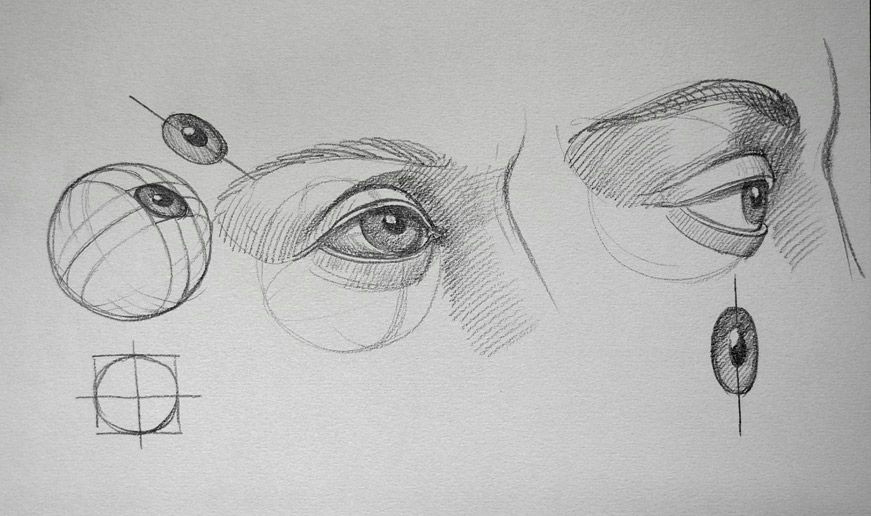 Drawing Eyes Lesson Discover How to Draw An Eye In This Drawing Academy Video Lesson