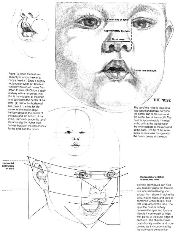 Drawing Eyes On Your Chin Baby Face Drawing Pinterest Drawings Art Drawings and Painting