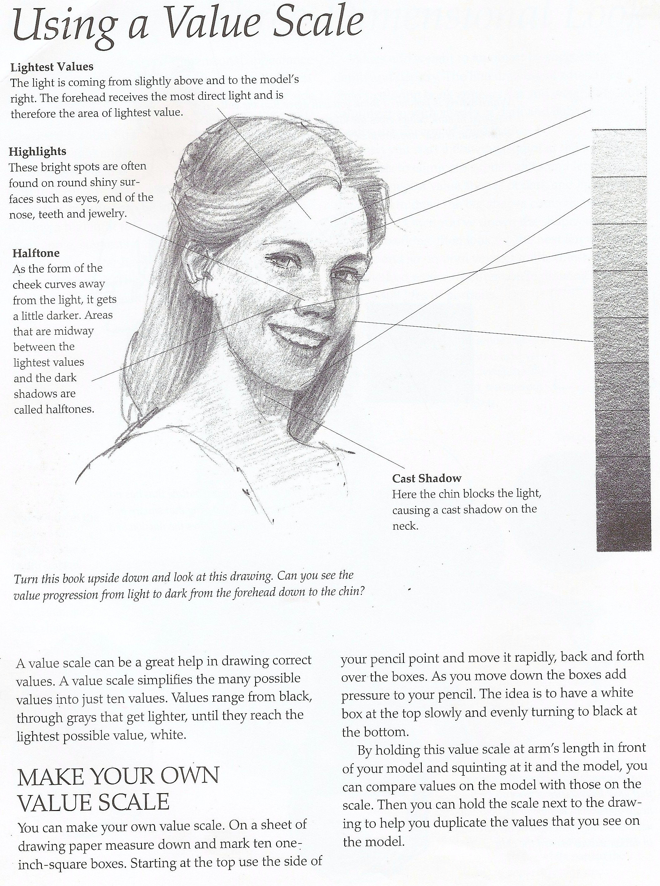 Drawing Eyes On Your Chin Drawing Tutorial Art Tutorials Drawings Art Drawings Painting