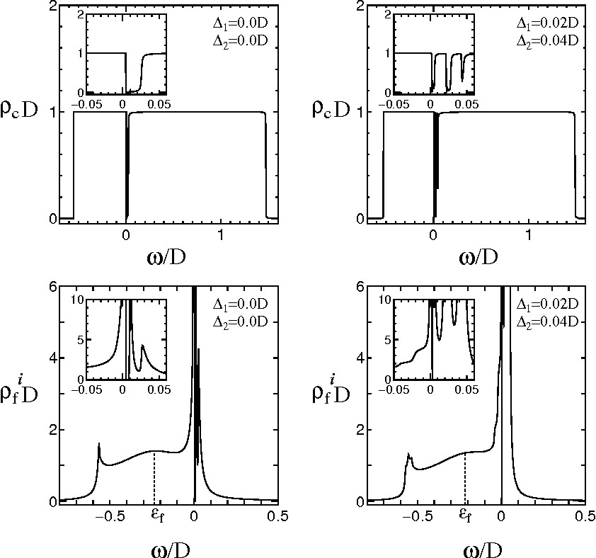 Drawing F orbitals Figure 12 From Peak Structure Arising From the Crystalline Electric