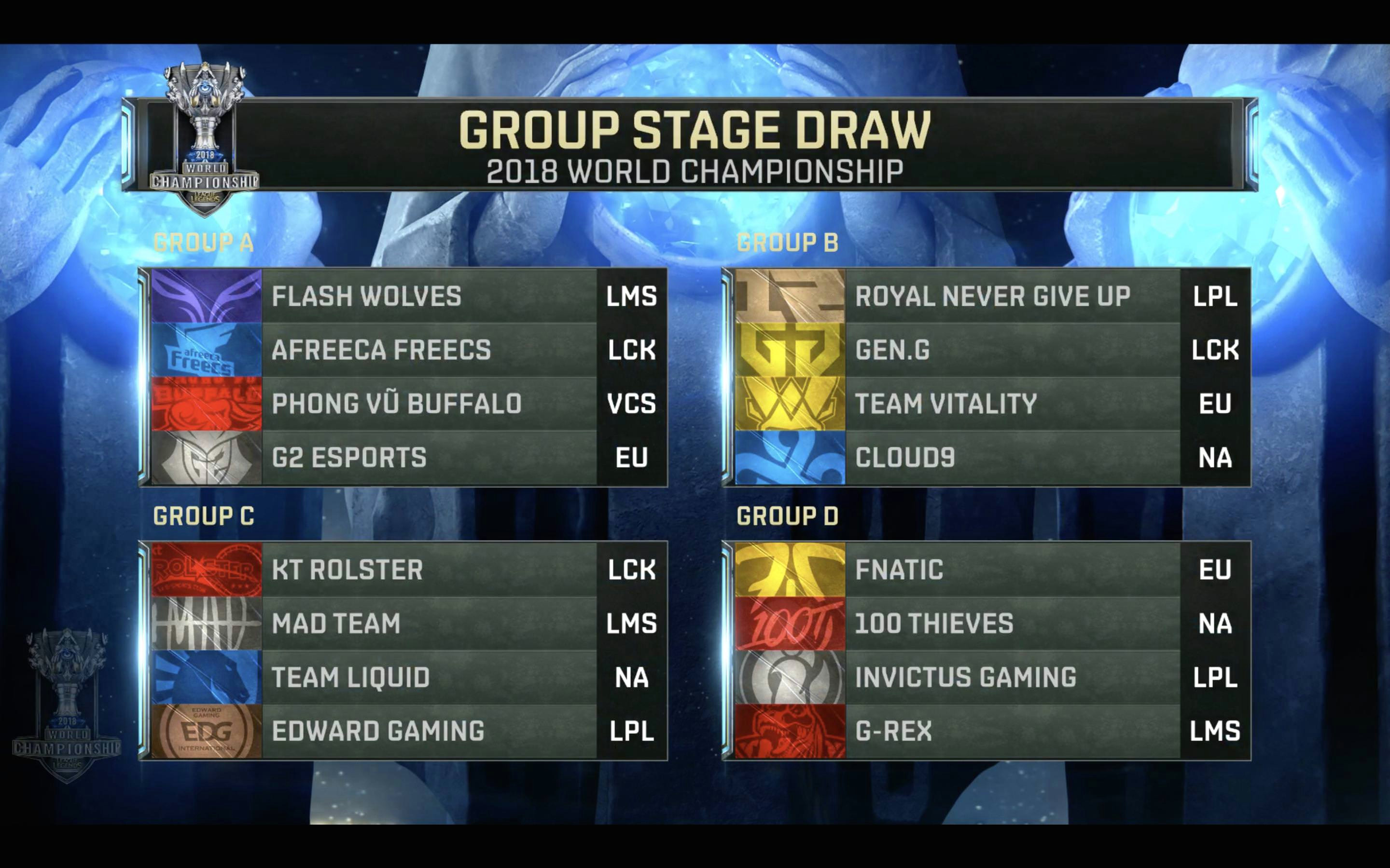 Drawing Flowers Reddit 2018 World Championship Pool 3 Draw Post Draw Discussion