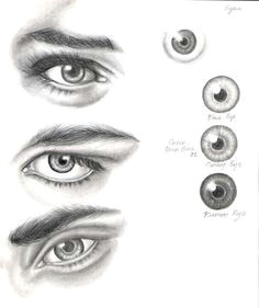 Drawing for Eye Donation 1174 Best Drawing Painting Eye Images Drawings Of Eyes Figure