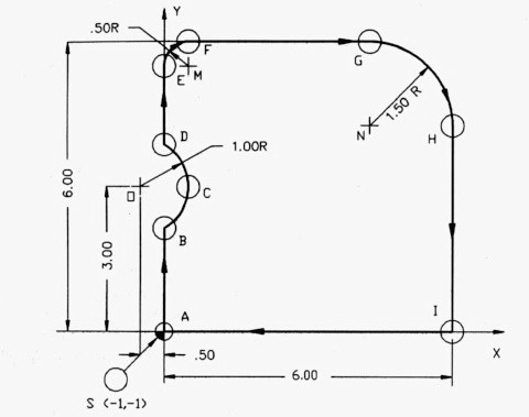 Drawing G-code Program Cnc Milling Circular Interpolation G02 G03 G Code Program Example