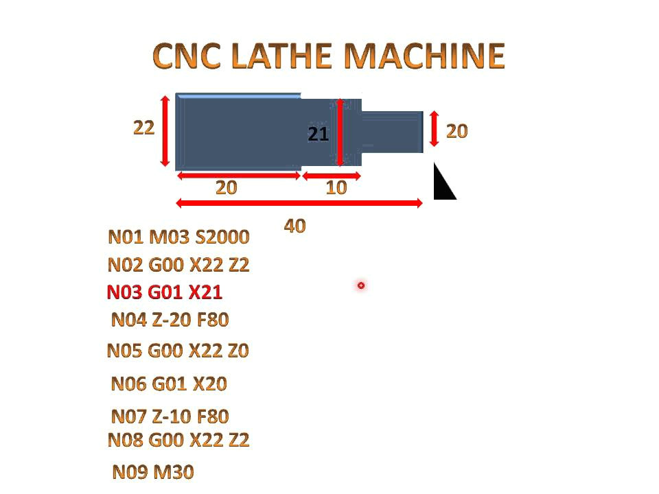 Drawing G-code Program Turning Program Of Cnc Explanation Youtube