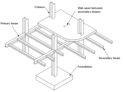 Drawing H Beam Steelconstruction Info