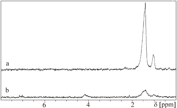 Drawing H Nmr 2 Diffusion Filtered 1 H Nmr Spectra Of A Cdse Zns topo and B