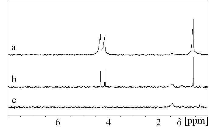 Drawing H Nmr 3 Dosy 1 H Nmr Spectra Of Cdse Zns Qds Coated with A Pfs50 B