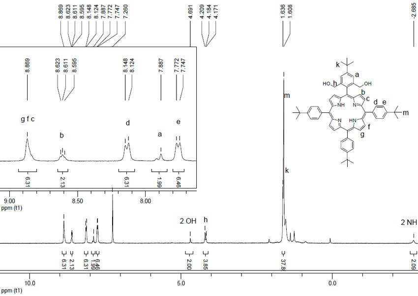 Drawing H Nmr Fig S17 1 H Nmr Spectrum Of Compound 5 500 Mhz Cdcl 3 Rt