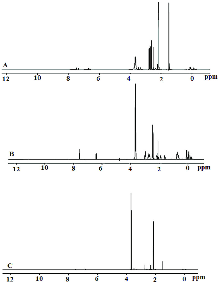 Drawing H Nmr Proton Nuclear Magnetic Resonance 1 H Nmr Spectra for A