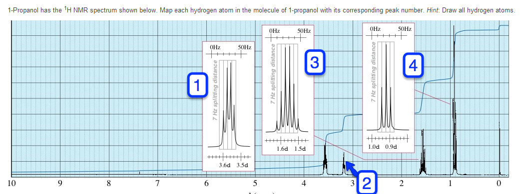 Drawing H Nmr solved 1 Propanol Has the 1h Nmr Spectrum Shown Below Ma