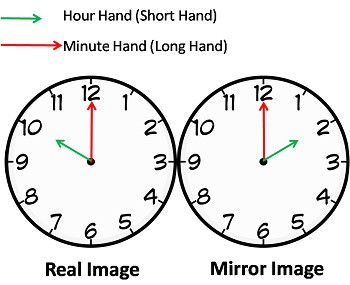 Drawing Hands On Clock Half Past Clocks Questions and Answers