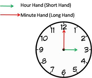 Drawing Hands On Clock Half Past Clocks Questions and Answers