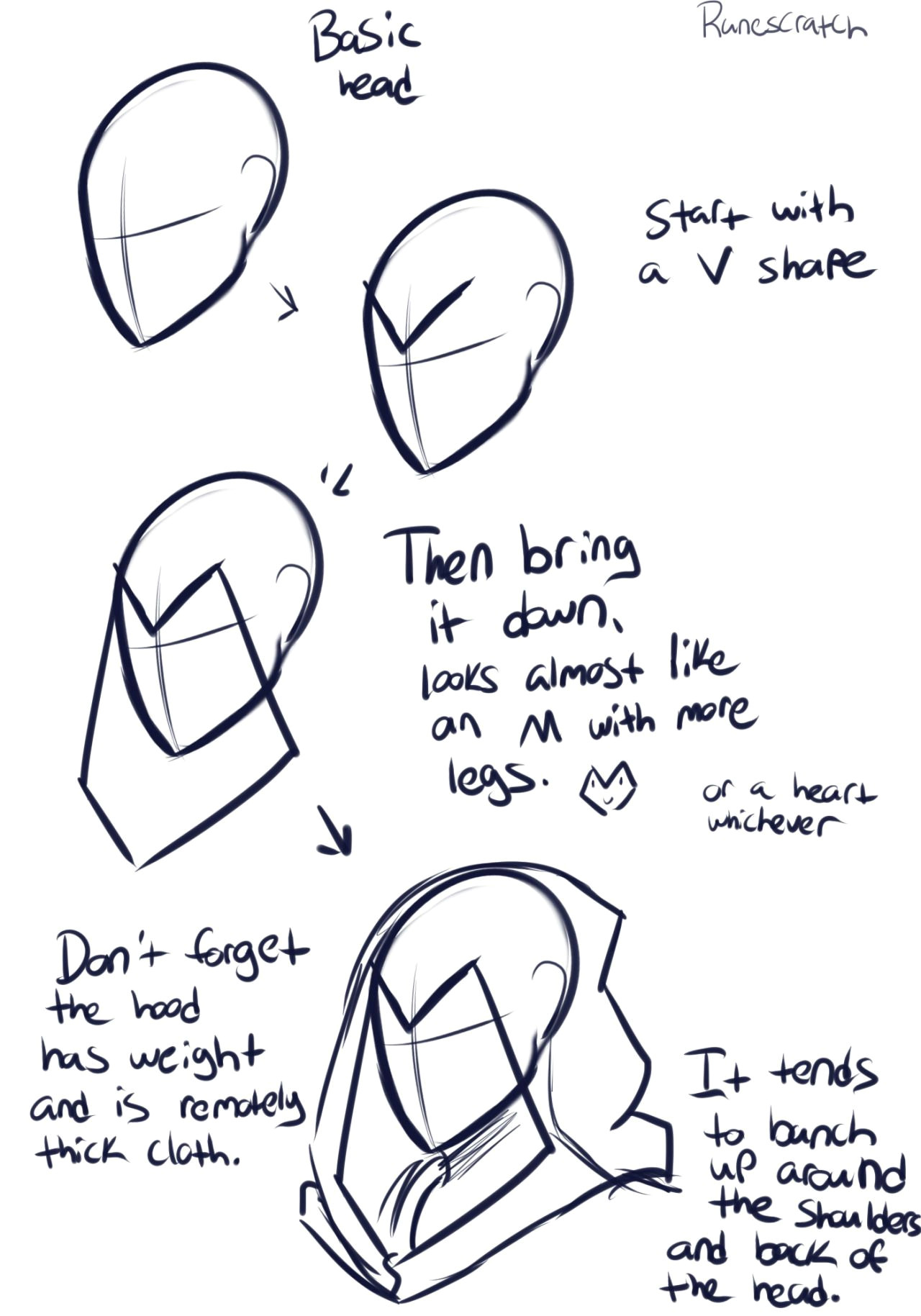 Drawing Hoods Hoods Art Reference by Talon Rune From Silly Chicken Scratch On