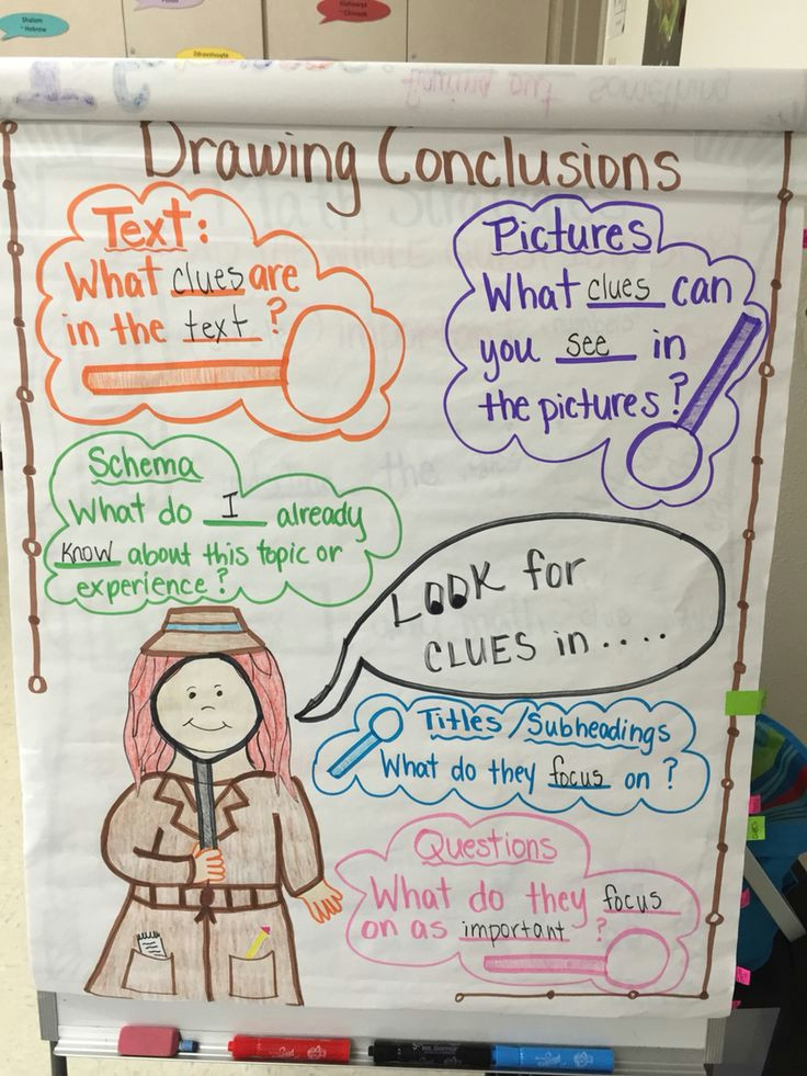 Drawing Ideas for 2nd Graders Drawing Conclusions My Anchor Charts Drawing Conclusions Anchor