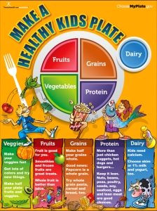 Drawing Ideas for Nutrition Month Kids Myplate Poster Nutrition Education Posters Pinterest