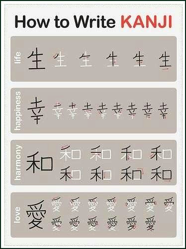 Drawing Japanese Characters Draw Kanji Translation Lovely I Pinimg 750x E0 Df 0d E0df0d13bfbd6fb