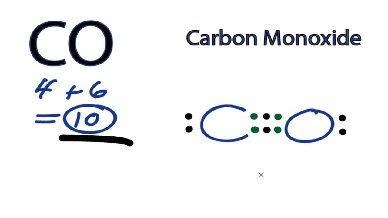 Drawing Lewis Dot Structures Co Lewis Structure How to Draw the Dot Structure for Co Youtube