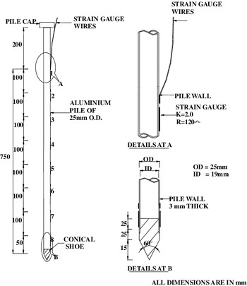 Drawing M Ei Diagram Depth Of Fixity Of Piles In Clay Under Dynamic Lateral Load