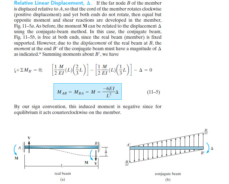 Drawing M Ei Diagram Structural Engineering Conjugate Beam M Ei Engineering Stack