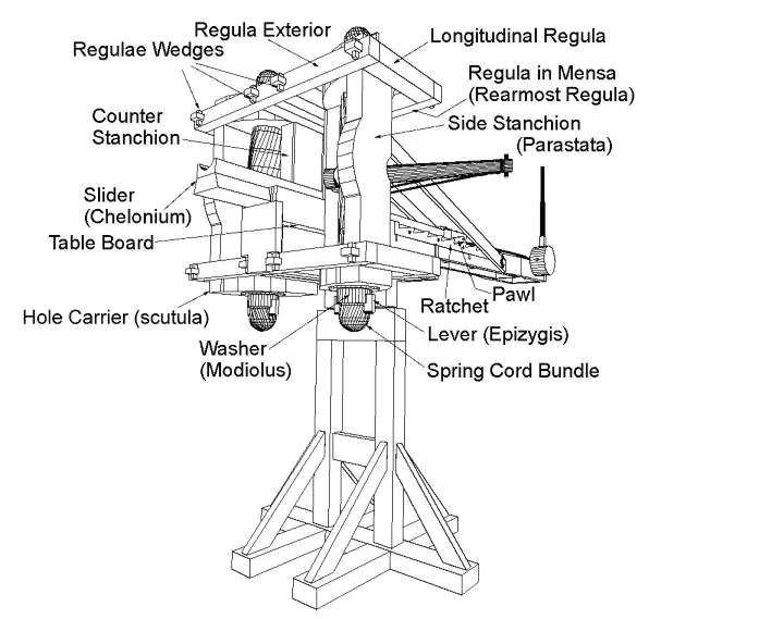 Drawing Of A Catapult Inventions Archimedes Catapults 1 Pics I Like Roman Empire