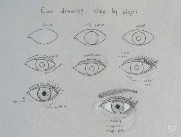 Drawing Of A Eye Easy 25 Impressive Ways to Draw An Eye Easily Art Techniques Pinterest