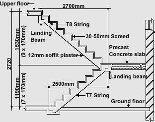 Drawing Of Dog Legged Staircase Stair Diagram Stairs Pinterest Schema Wiring Diagram