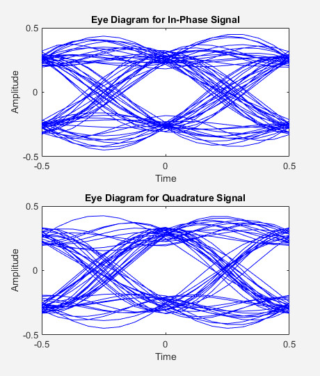 Drawing Of Eye Diagram Tutorial Eye Diagram Wiring Diagram Online