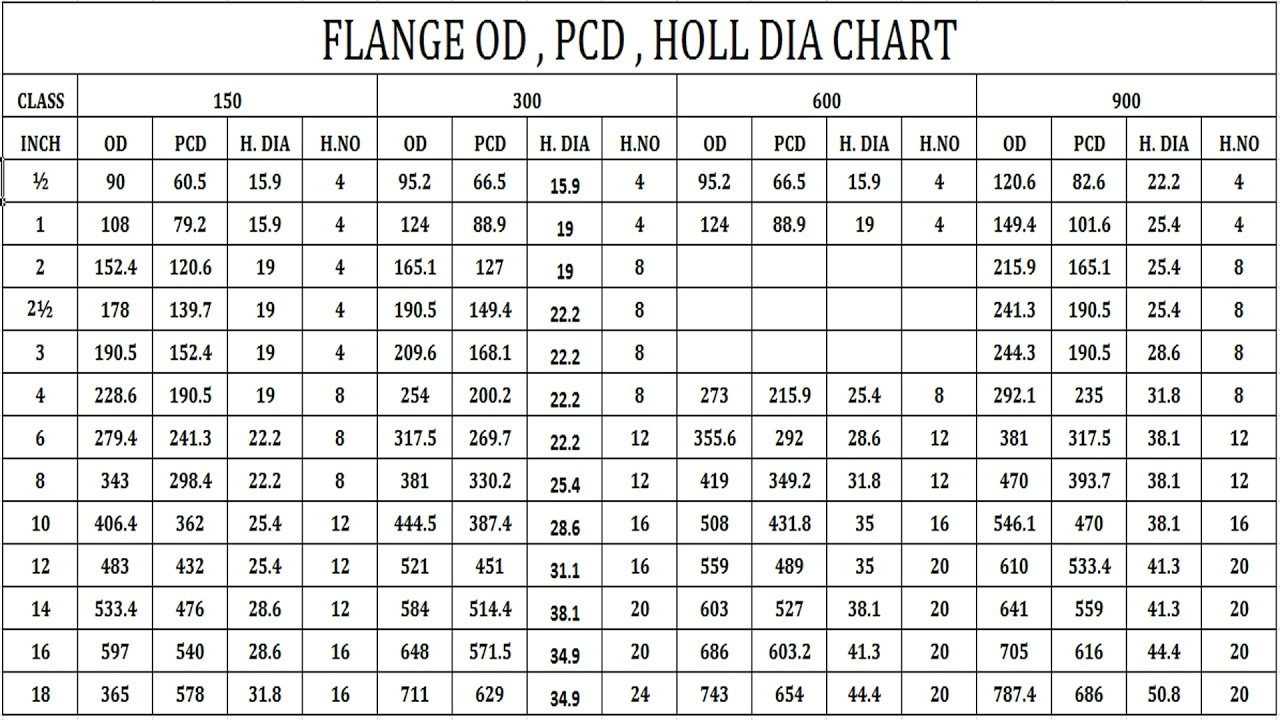 Drawing P.c.d Flange Od Pcd Holl Dia Hole Number Youtube