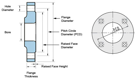 Drawing P.c.d Flange Tables Covering 15mm 1 2 to 600mm 24 Flanges Flowstar